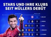 雷火电竞合作-里昂险胜尤文，托马斯穆勒补时绝平欧联杯