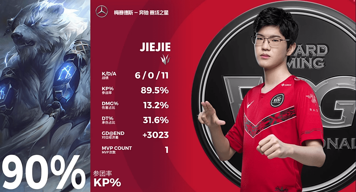 WBG横扫DFM，Gumayusi单局斩获MVP半决赛3:0（广州）